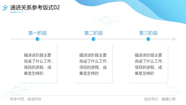 广东药科大学专属课题学术汇报毕业答辩通用PPT模板