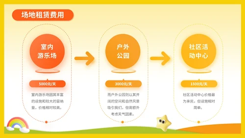 黄色3D风六一儿童节活动策划PPT模板