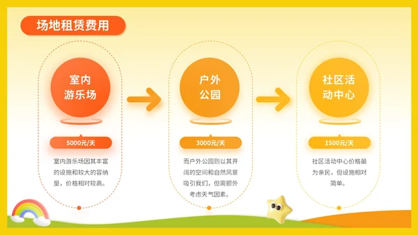 黄色3D风六一儿童节活动策划PPT模板