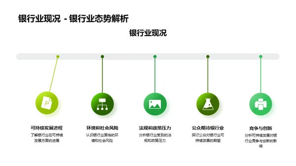 塑造未来：绿色银行之路