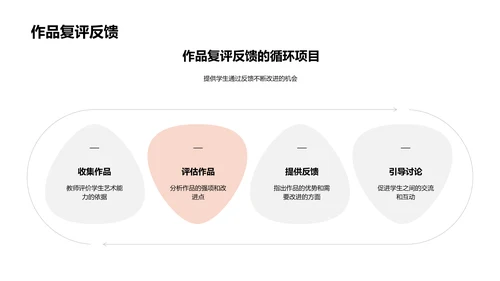 美术技巧教学报告PPT模板