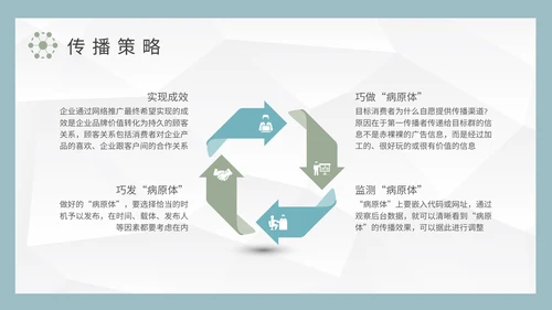 病毒式网络营销推广案例PPT模板