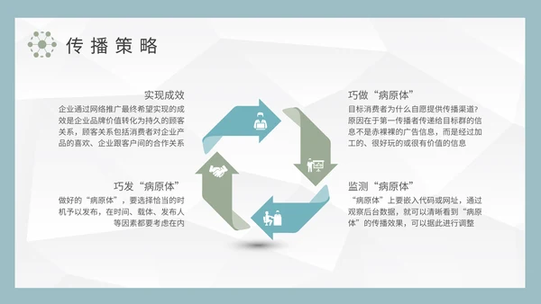 病毒式网络营销推广案例PPT模板