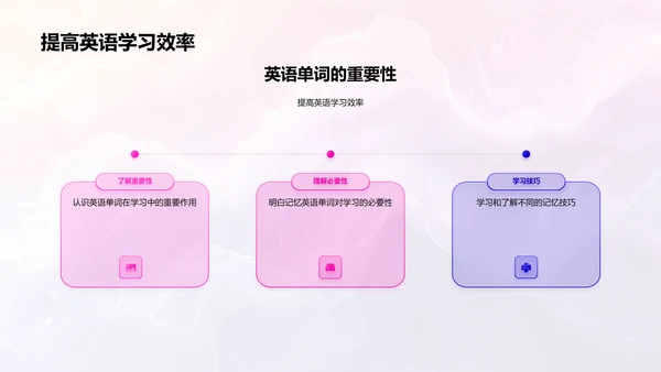 英语单词记忆技巧PPT模板