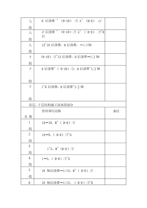 混凝土工程施工方案