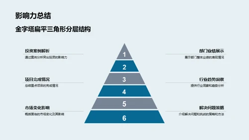 金融部门：回顾与前瞻