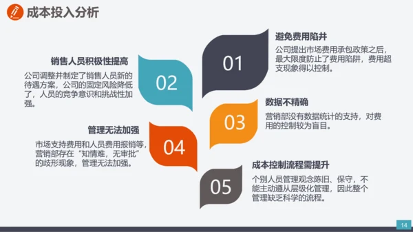 企业市场部门营销工作计划汇报PPT模板