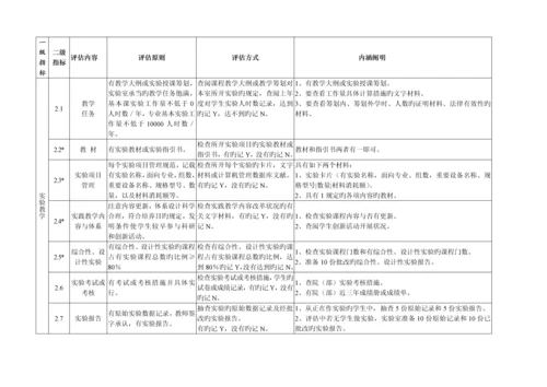 哈尔滨商业大学教学实验室评估专题方案.docx