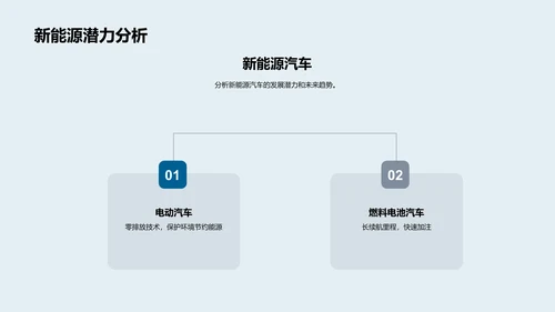 汽车工艺的创新之路