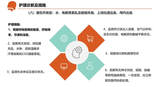 急诊急救工作呼吸衰竭病例创救患者PPT模板