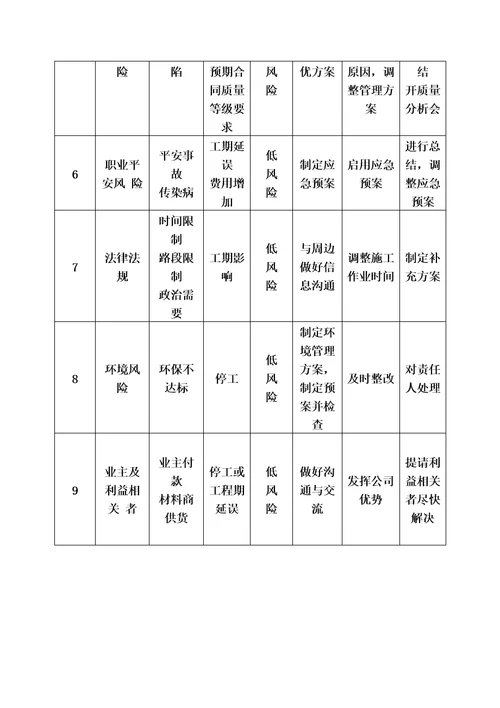 最新紧急情况的处理措施、预案以及抵抗风险的措施同名5498