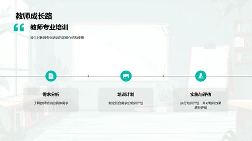 新教学模式实施报告PPT模板