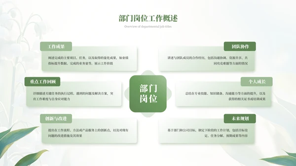 绿色小清新绿植风格工作总结PPT模板