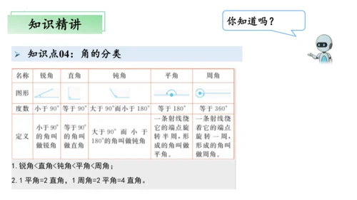 第三单元角的度量（单元复习课件）(共20张PPT) 四年级上册数学 人教版