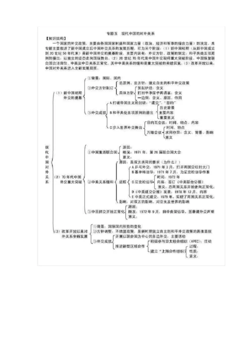 高中历史必修1各单元框架图.docx