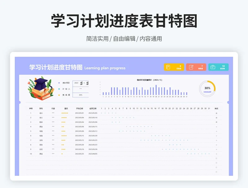 学习计划进度甘特图