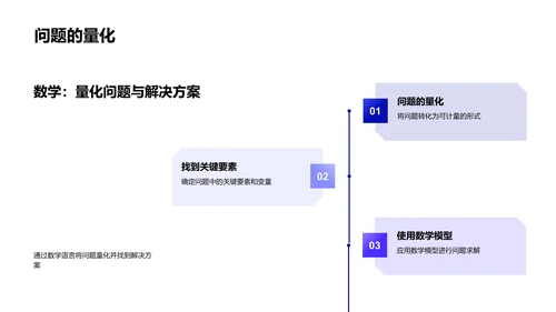 数学在生活的应用PPT模板