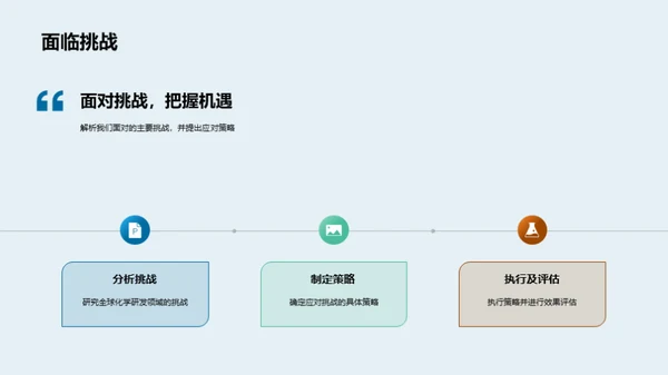 化学研发全球视野