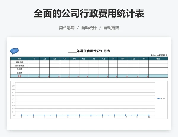 全面的公司行政费用统计表