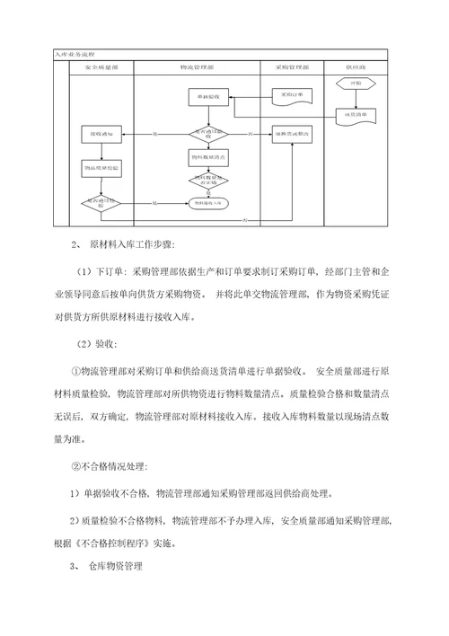 包装发货控制程序