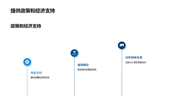 智能交通系统的建设与优化