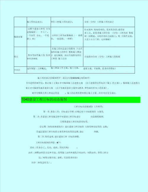 施工管理讲义及重点笔记