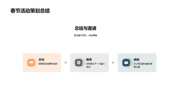 春节活动策划解析