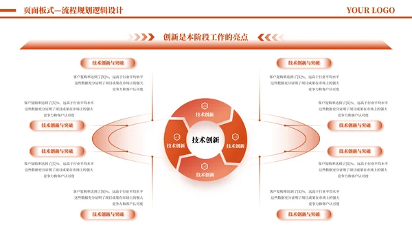 橙色简约风流程逻辑PPT版式合集