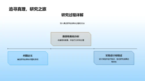 工程创新之路