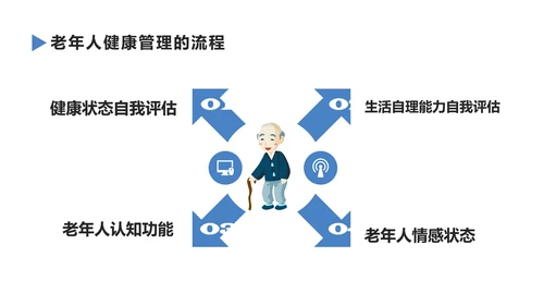 老年人健康管理知识养老院PPT模板