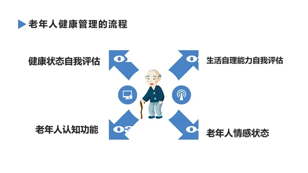 老年人健康管理知识养老院PPT模板