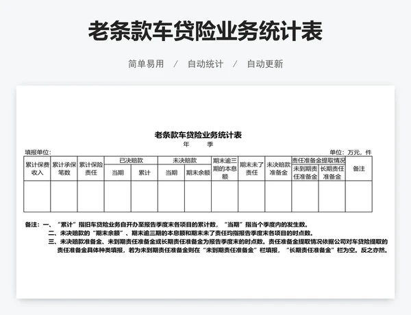 老条款车贷险业务统计表