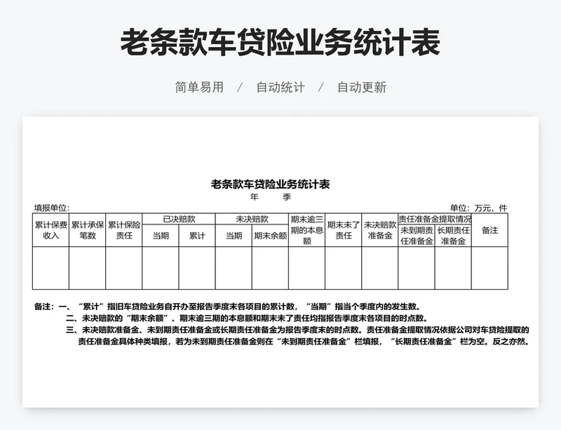 老条款车贷险业务统计表