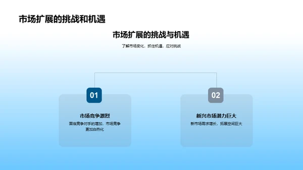 共创汽车业新篇章