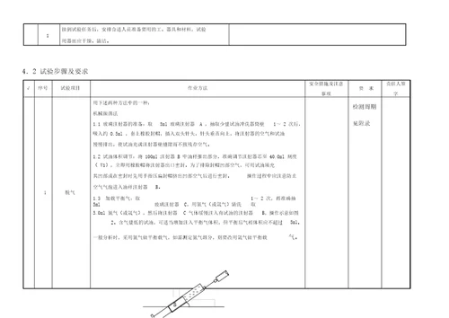 绝缘油油中气体含量色谱分析作业指导书