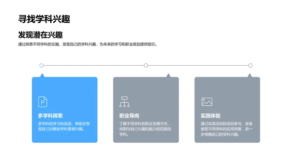 跨学科知识应用PPT模板