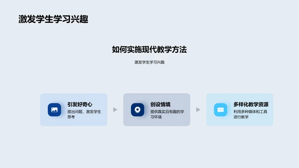 现代教学方法解析PPT模板