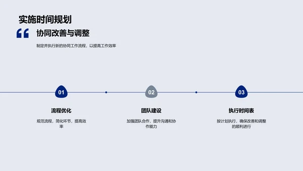 年度战略与部门协作总结PPT模板
