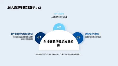 科技创新的领航者