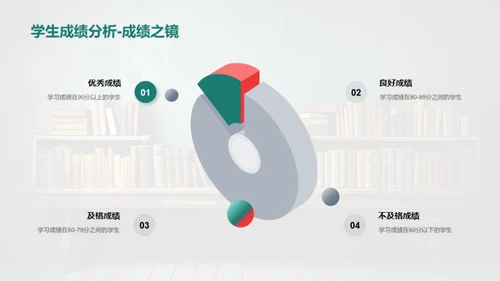 初三教学团队优化策略