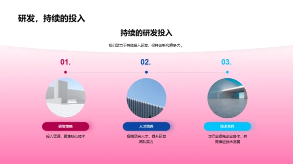 游戏创新之旅