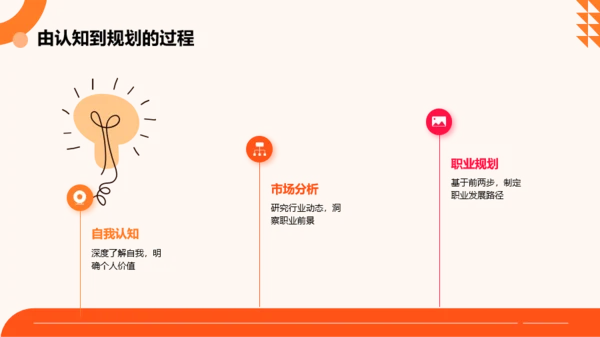 橙色扁平风大学生职业规划大赛
