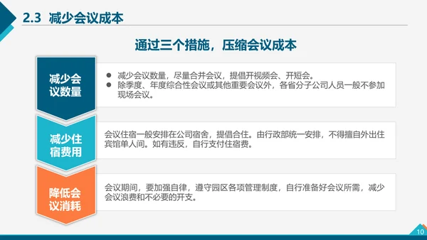 企业管理之降本增效方案PPT模板