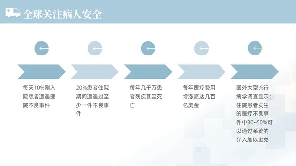 蓝色渐变色简约商务风护理不良事件管理医学培训护理工作总结护理医疗