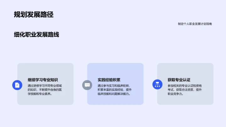 医学专科职业指导PPT模板