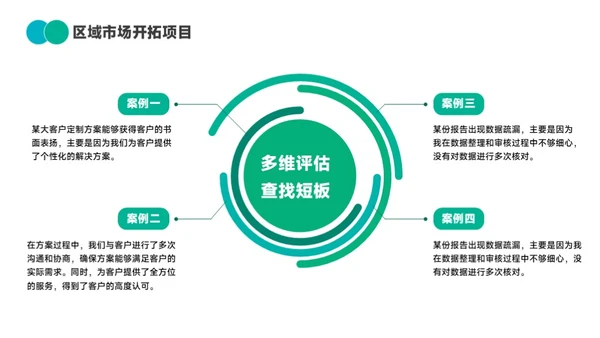 绿色简约通用工作汇报PPT模板