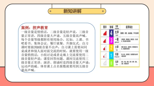 部编版道德与法治一年级上册第13课 第1课时 课件（16ppt）