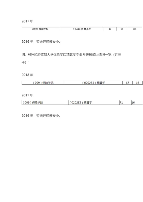 对外经济贸易大学保险学院精算学2020年考研复习必看考试科目、参考书目、复试分数线、报录比、答题指导