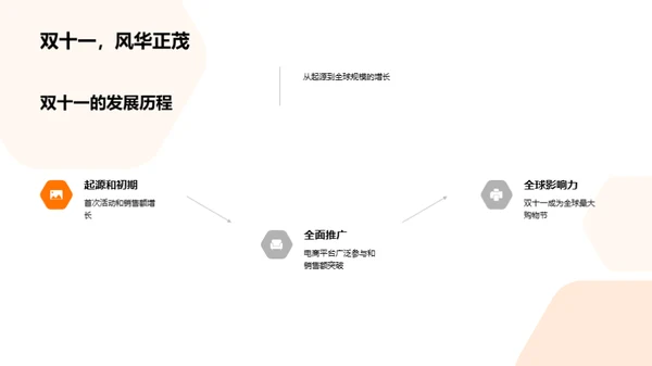 赋能人资 共创双十一