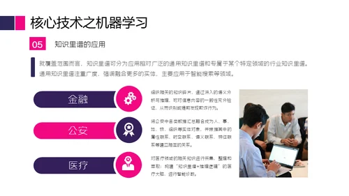 商业智能行业分析报告通用PPT模版